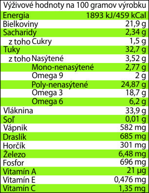 Graines De Chia Bio Monoprix Kal 243 Rie Kj A Nutri N 233 Hodnoty